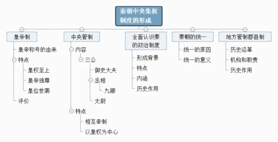 秦朝的中央官制的特点和影响