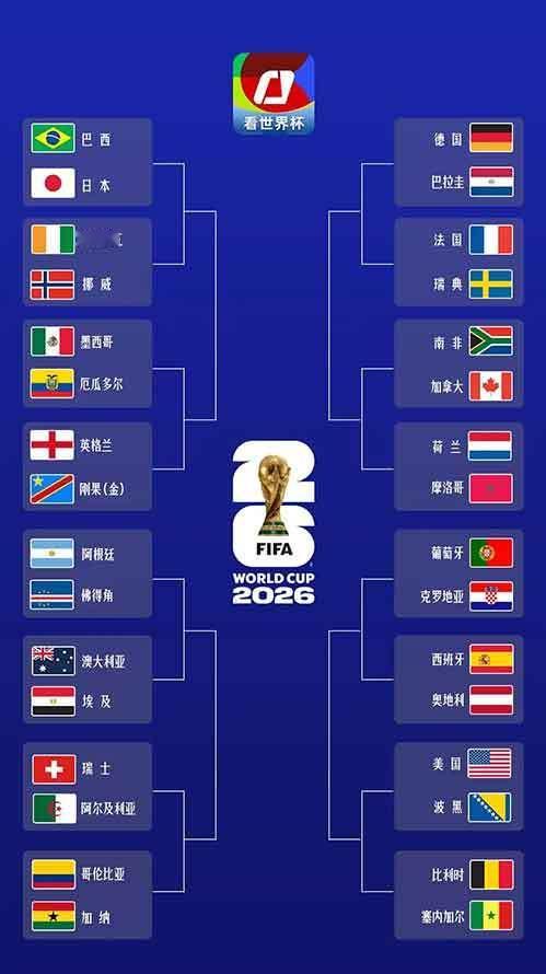 德法或提前相遇！世界杯32强对阵图、时间表来了 | 北京时间6月28日...