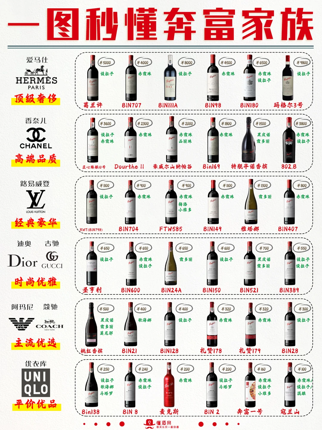 每天认识一款酒〡奔富BIN389🍷小葛兰许✅