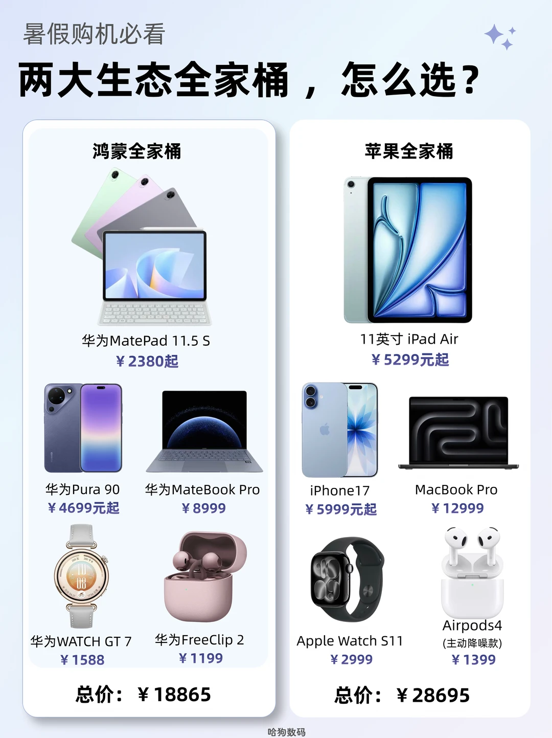 开学购机选购参考｜鸿蒙/苹果全家桶大对比