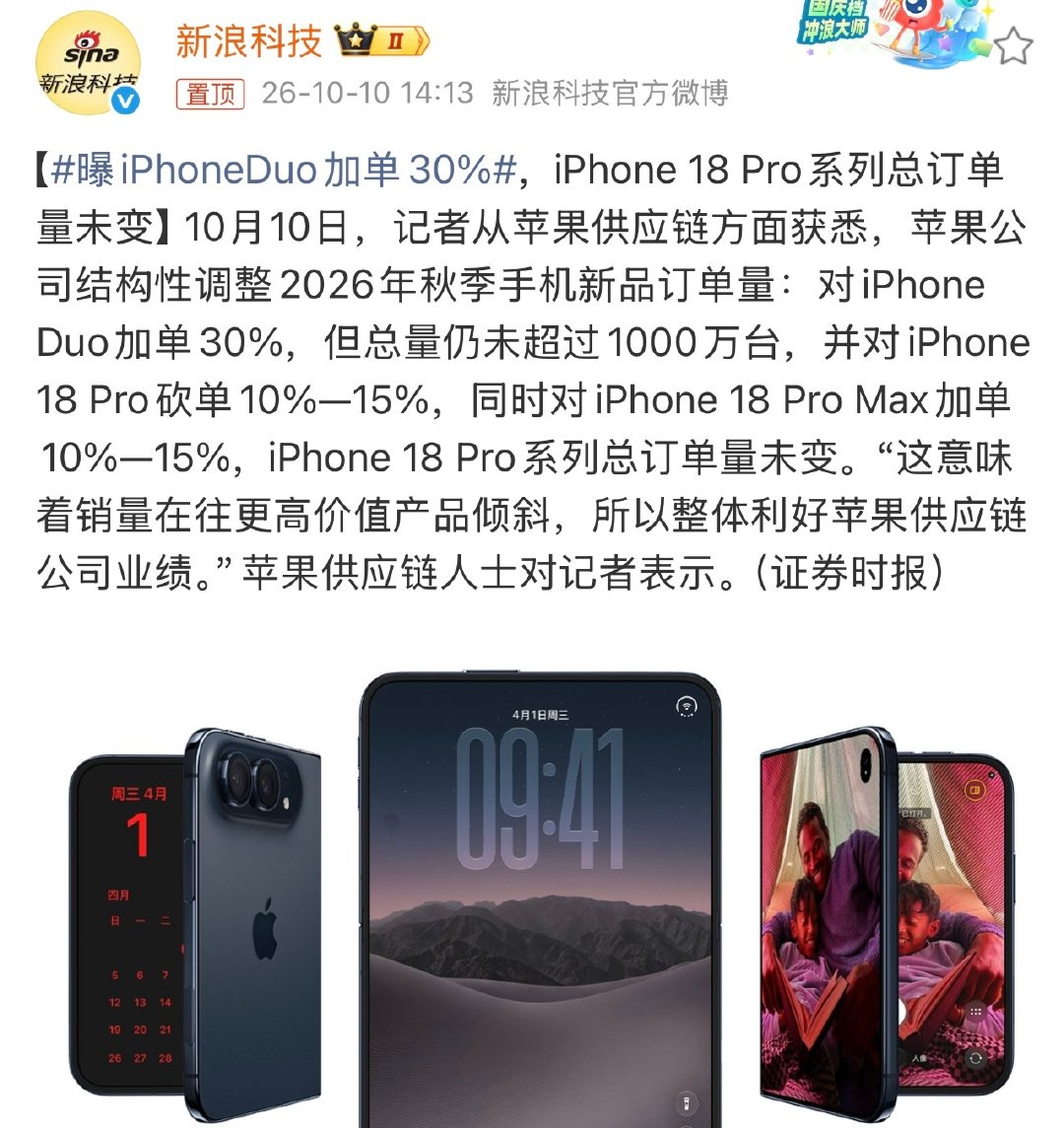 #曝iPhoneDuo加单30%#据悉，苹果将对iPhone Duo加单30%，但总量仍未超过1000万台。

看来对销量还是比较有信心。 ​