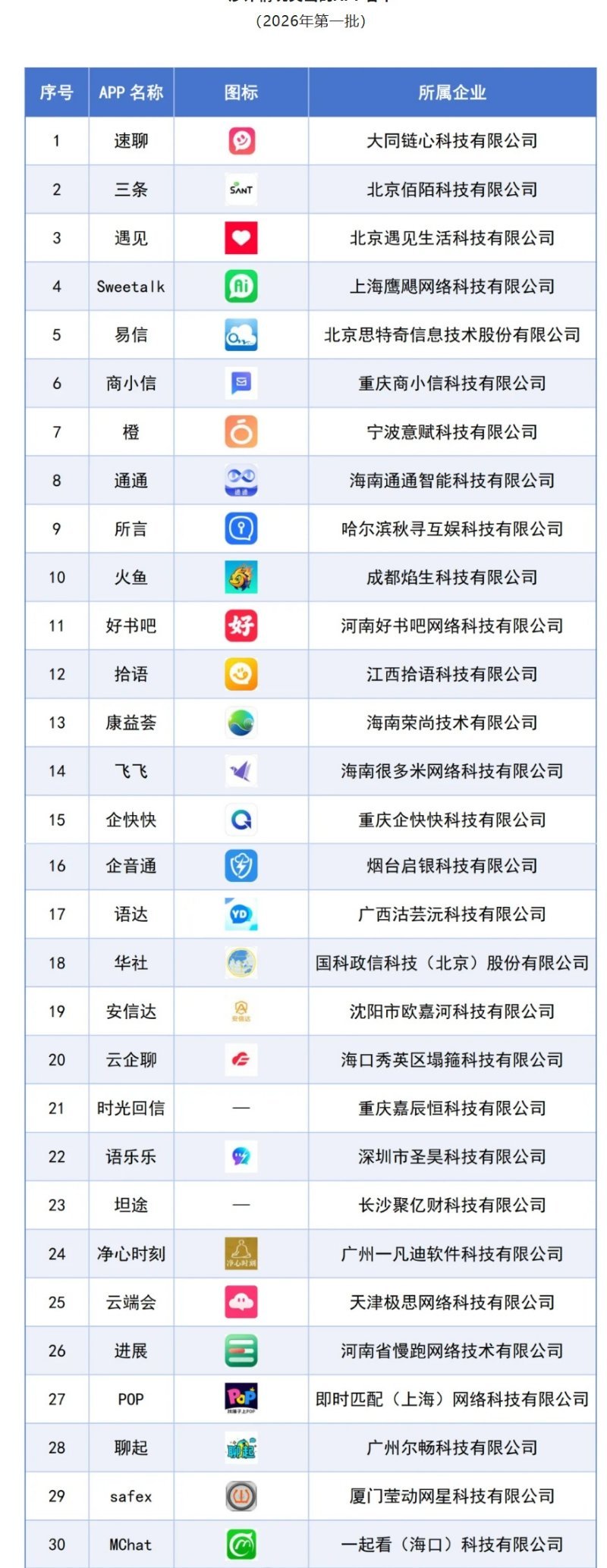 #这些APP涉诈情况突出# 正规商店死活不用，非得去点什么陌生人发来的链接。人家弹窗“无障碍权限”和屏幕共享，你咣咣就点同意啊，生怕点慢了[捂嘴哭][捂嘴哭]真以为网恋奔现呢？这就奔着你钱包去的[允悲][允悲][允悲] ​