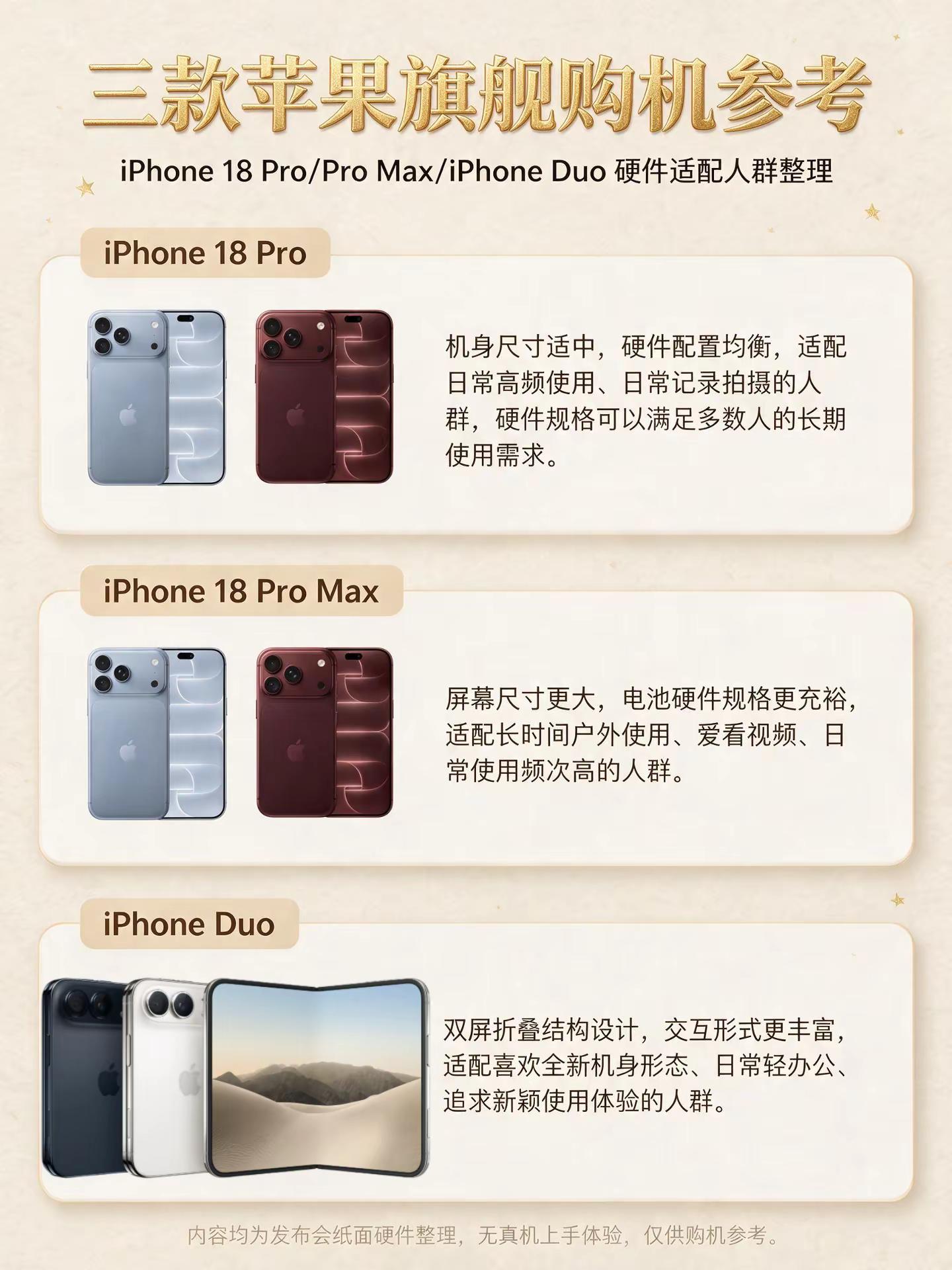 iPhone 18三款怎么选？日常均衡选Pro，重度使用和追剧选Pro Max，想体验折叠形态和轻办公看Duo。纯硬件维度分析，按自己的需求对号入座就行，具体看图。iPhone18  手机选购  数码资讯  iPhone18Pro