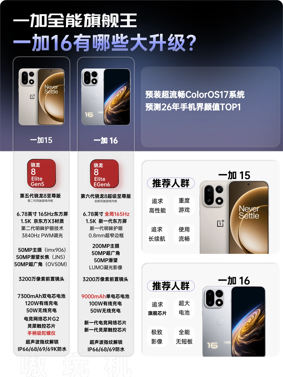 一加16外观曝光！来看看有哪些大升级！
