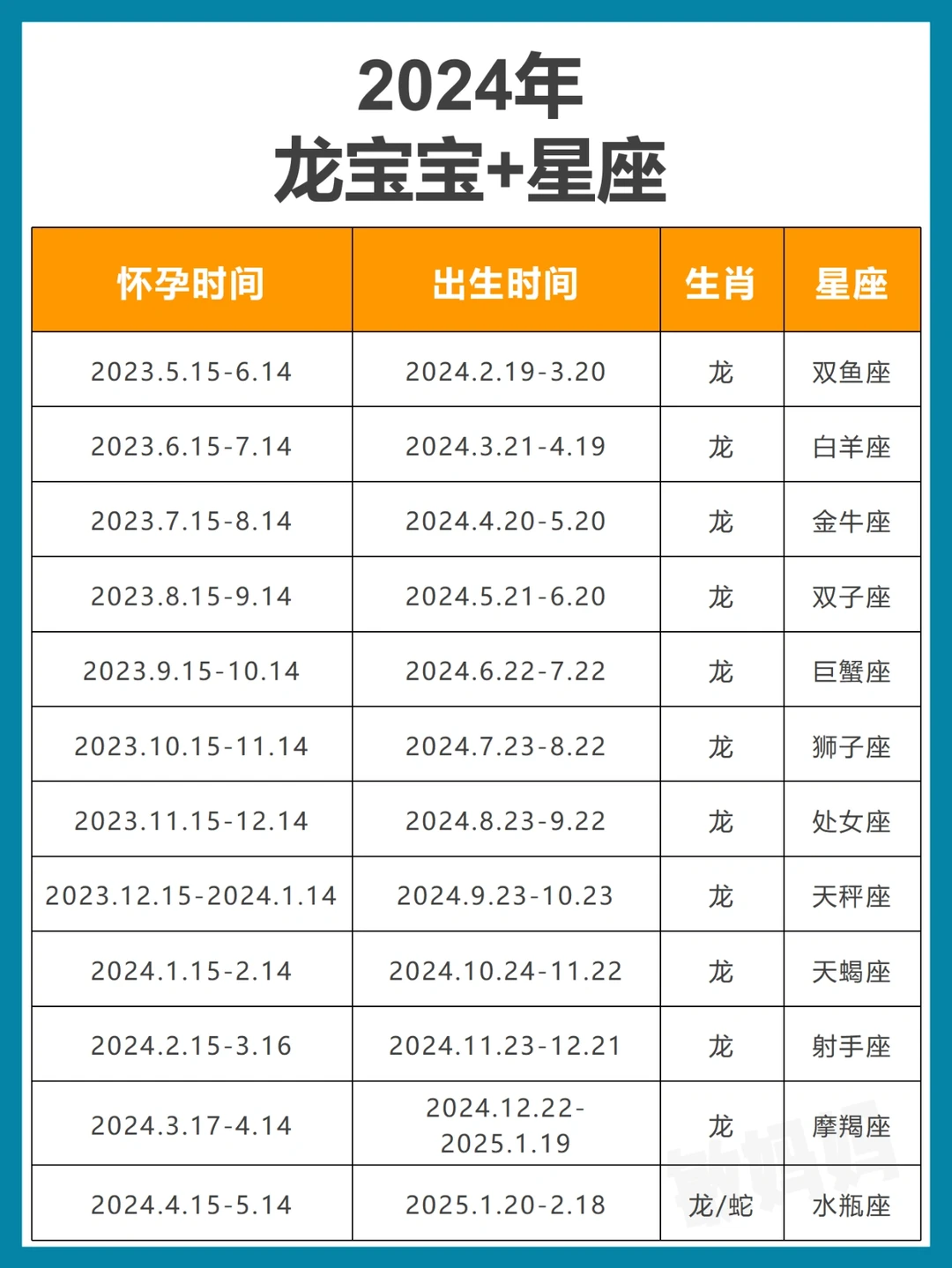 2024年备孕龙宝宝➕星座，备孕的姐妹存下吧