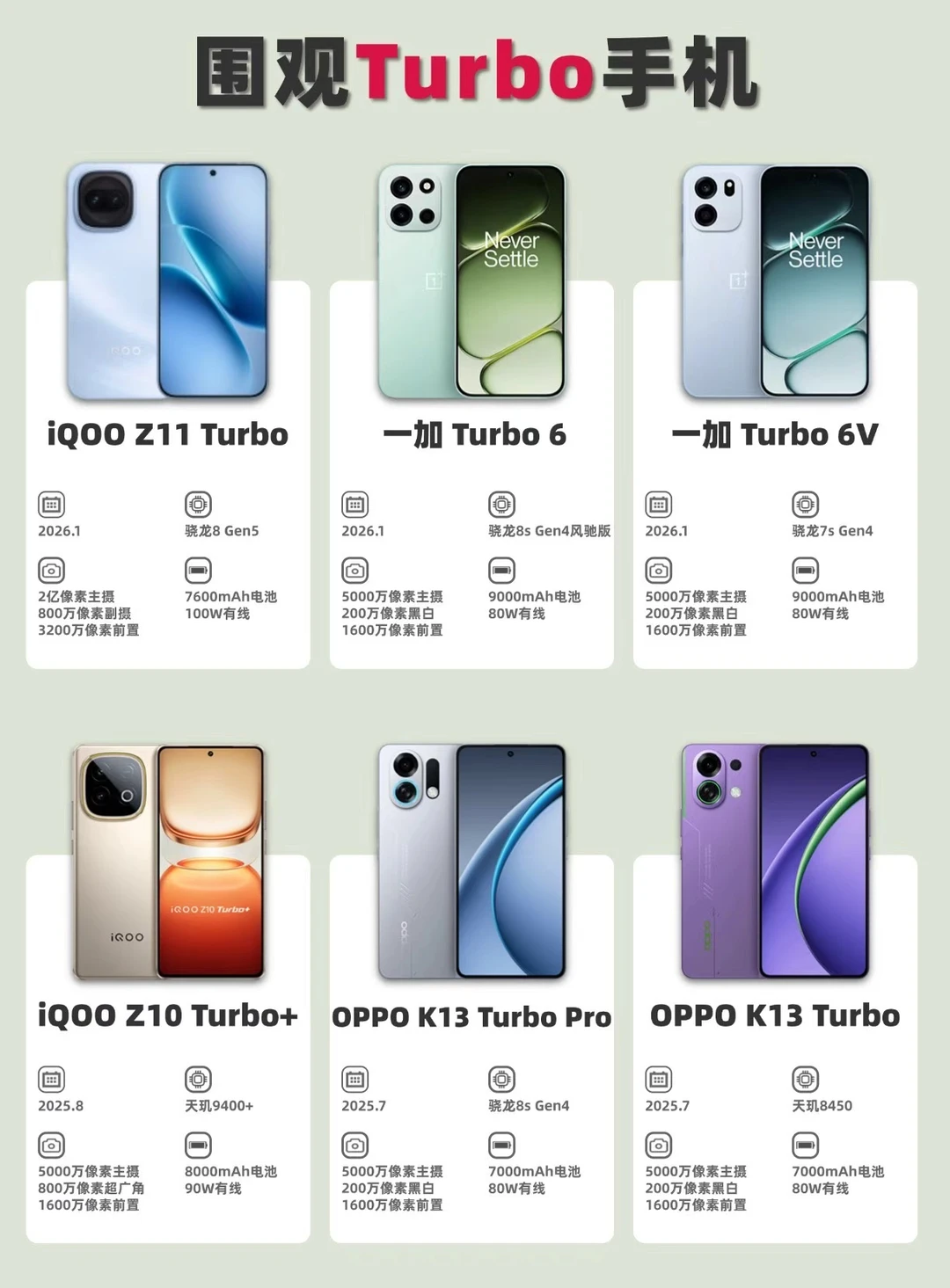 带Turbo的手机，你用过哪个❓