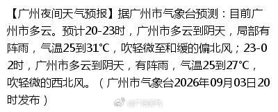 【广州夜间天气预报】据广州市气象台预测：目前广州市多云。预计20-23时，广州市多云到阴天，局部有阵雨，气温25到31℃，吹轻微至和缓的偏北风；23-02时，广州市多云到阴天，有阵雨，气温25到27℃，吹轻微的西北风。（广州市气象台2026年09月03日20时发布） ​