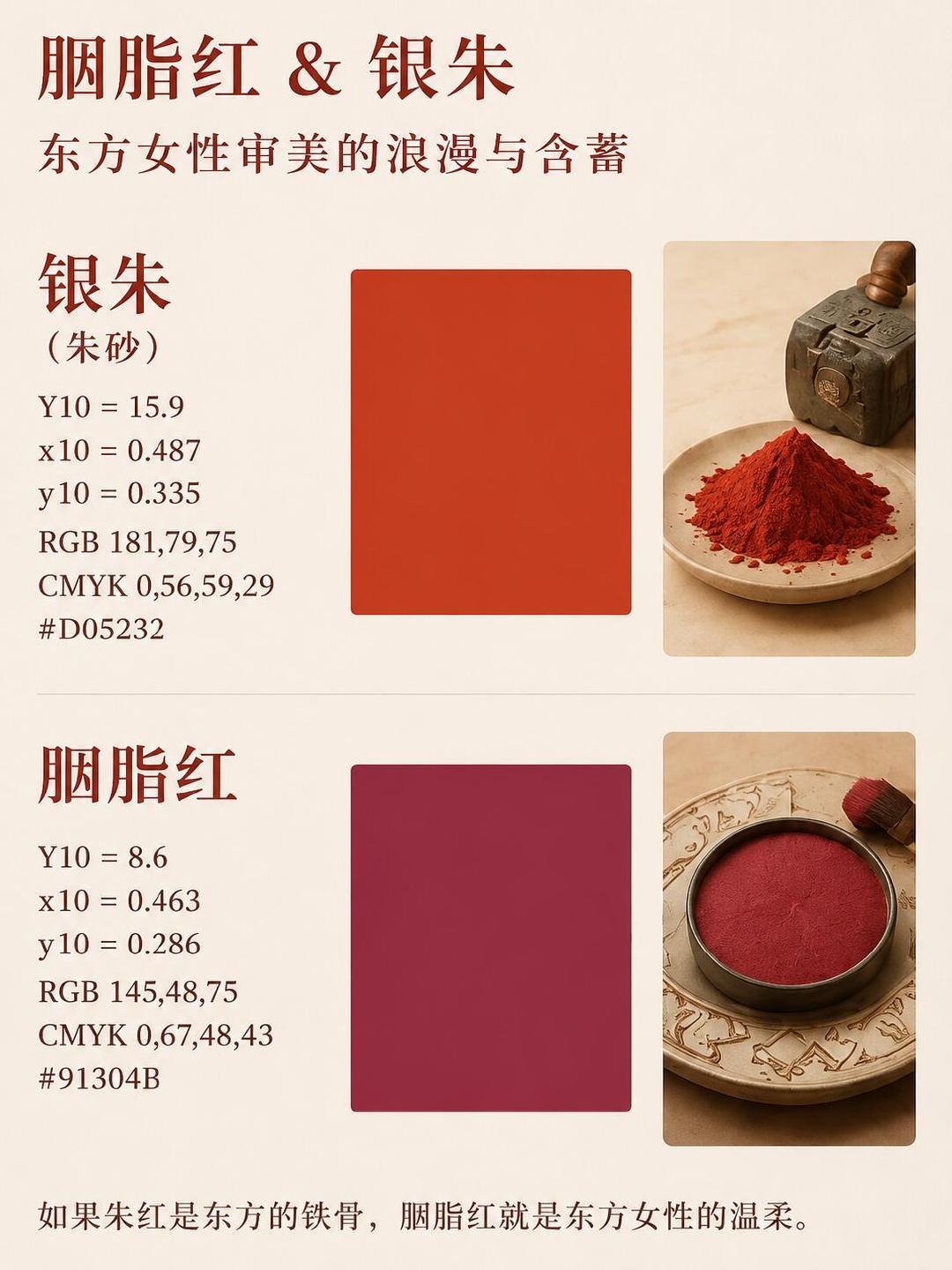 中国人的红，从来不止一种红
你知道吗？
中国人喜欢的“红”， 从来不是单一的一种颜色。
我们说“中国红”， 其实背后藏着一整套跨越千年的色彩体系。
从少女妆奁里的粉红， 到宫墙上的朱红， 再到古典器物里的胭脂红……#小米18Fold西野红卖断货# ​
