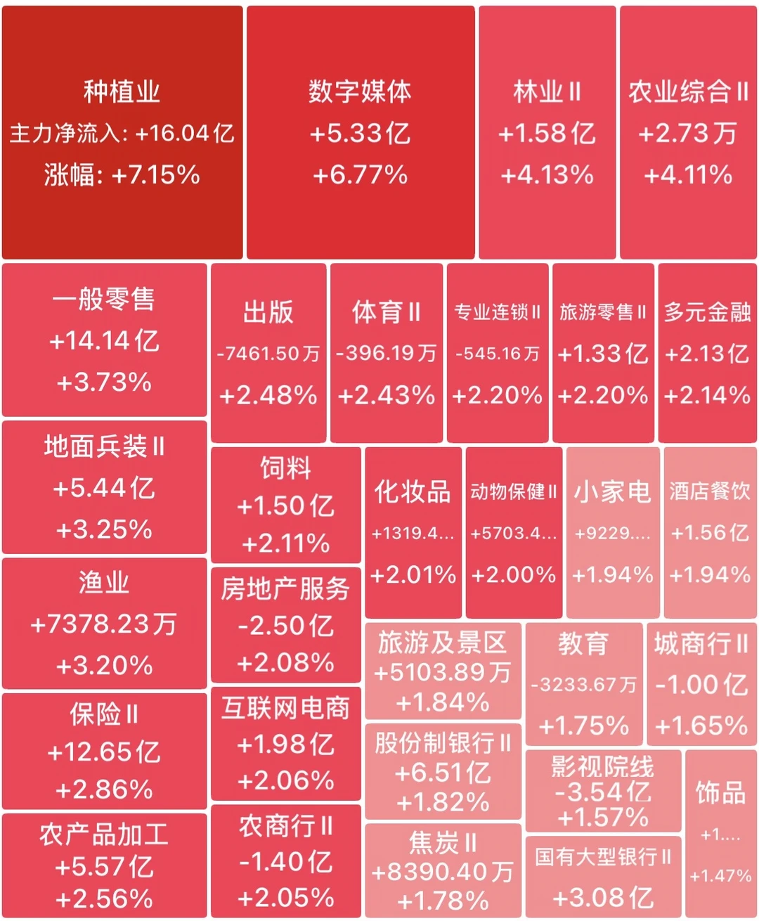 准备回村种地了