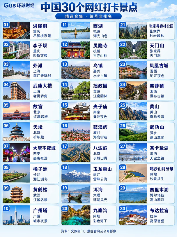 盘点中国最热门的三十个网红打卡点
