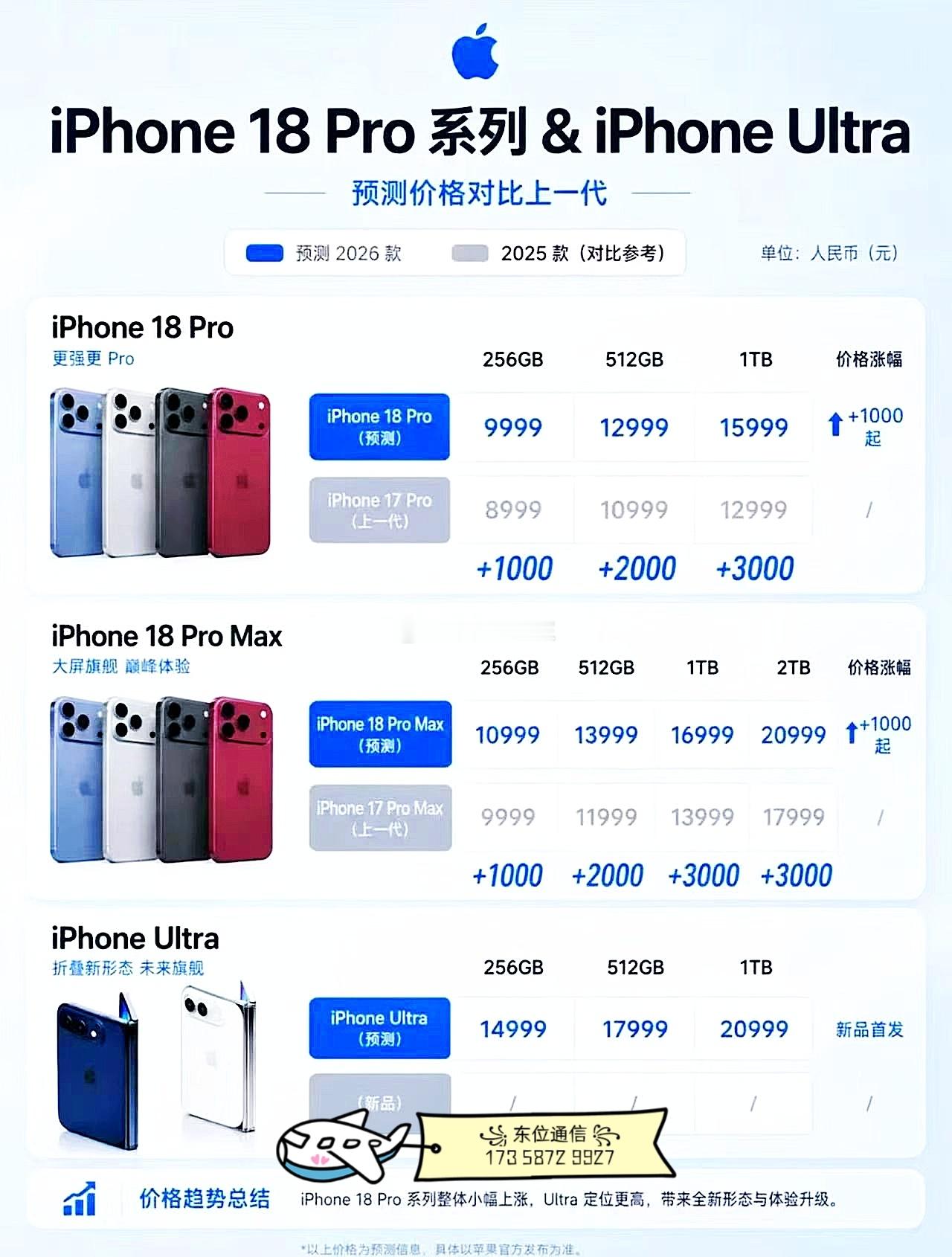 iPhone 18 Pro Max 预售发售时间/价格：
2026 年 09 月 09 日 – 苹果发布会
2026 年 09 月 12 日 – 预订开始
2026 年 09 月 18 日 – 正式发售 
​ 
​┌─⌘•🎁手机店💞•⌘─┐
🇨🇳 正品手机·品牌手机 📱
🎧 配件维修·回收置换 ♻️
└─✾ 东位🤝通信 ✾─┘
​ 
​#iphone18# ​