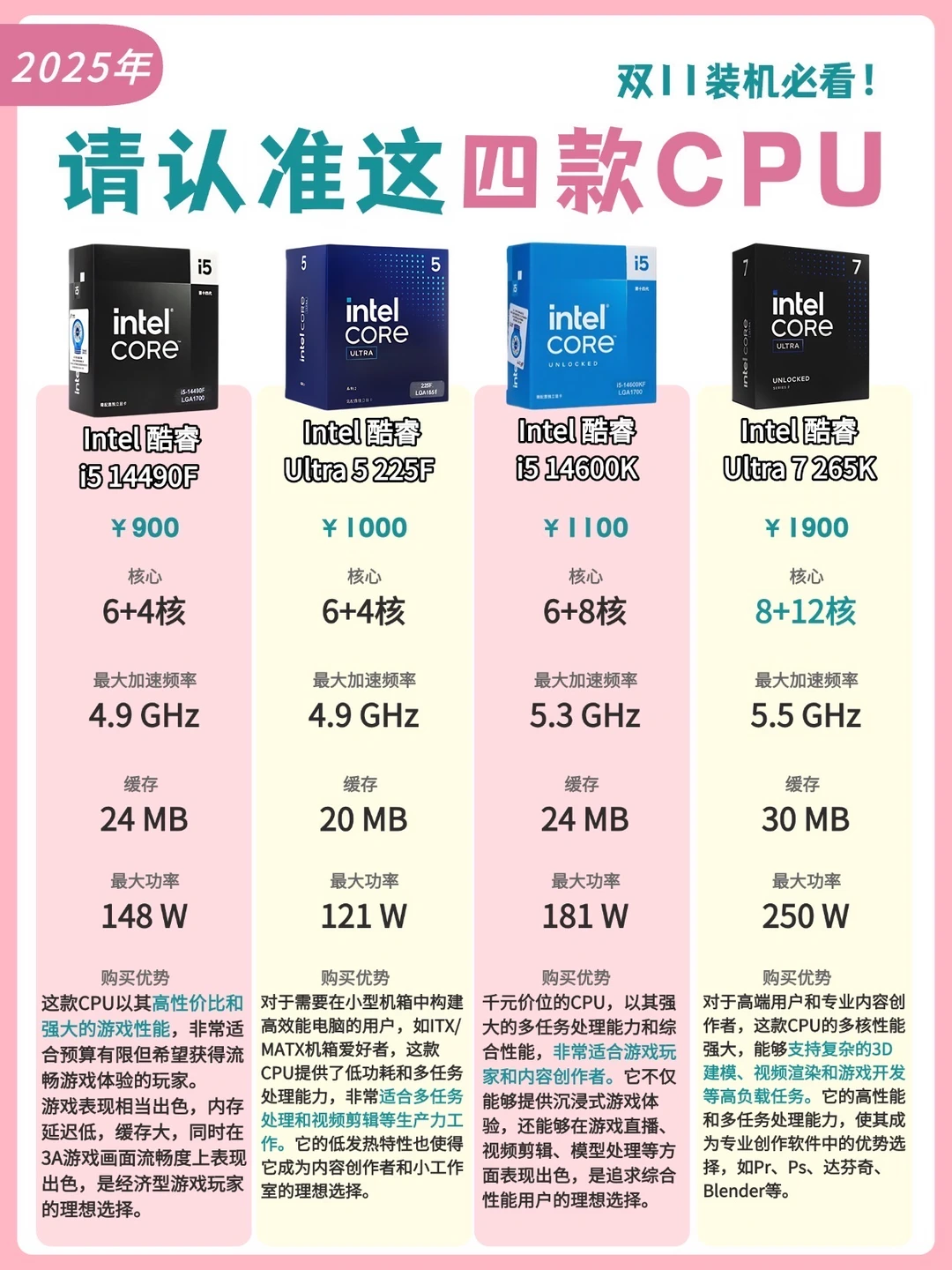 装机党必看‼️双11请认准这4️⃣款CPU‼️