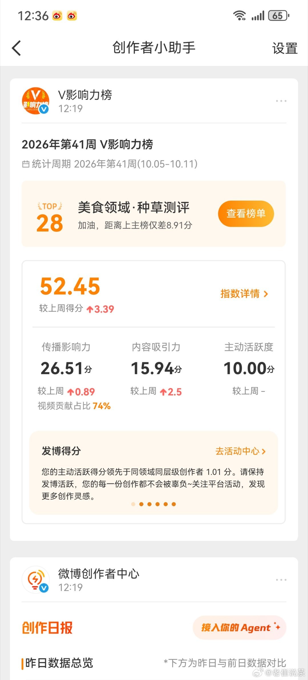 第41周美食影响力榜，第28名，继续加油。 ​​​