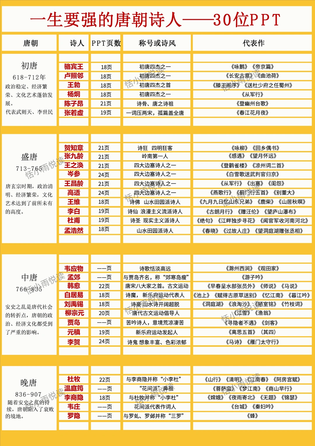 一生要强的唐朝诗人—top30
