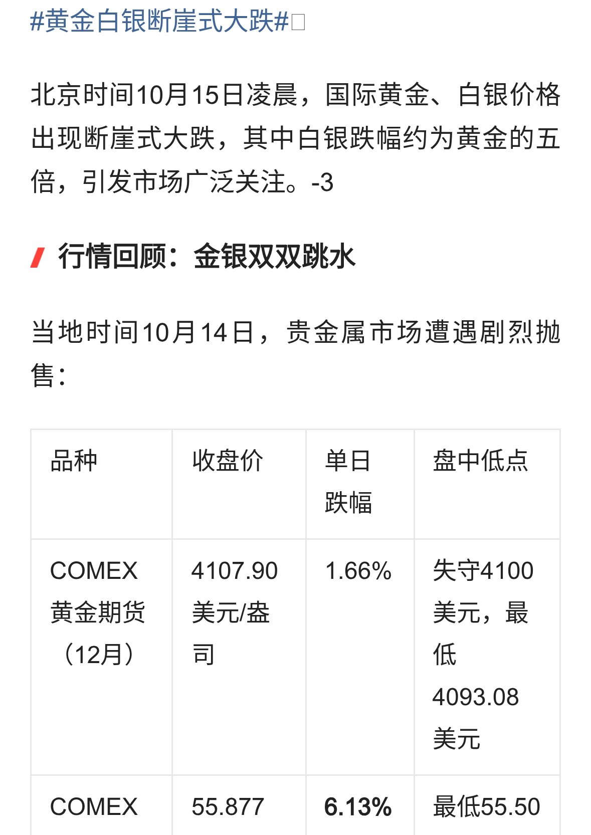 黄金白银断崖式大跌