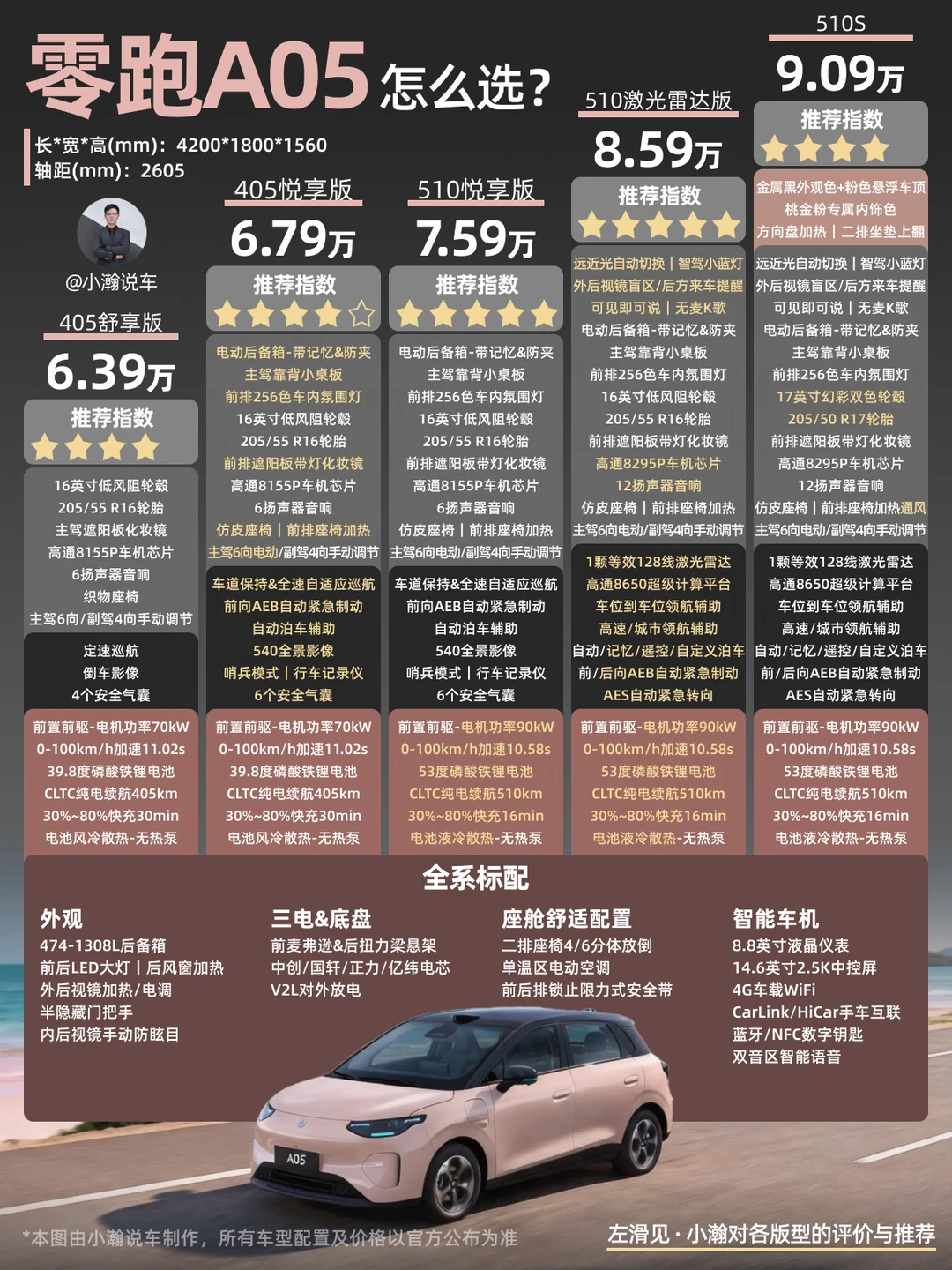 新车解读：智能精品小车零跑A05配置怎么选