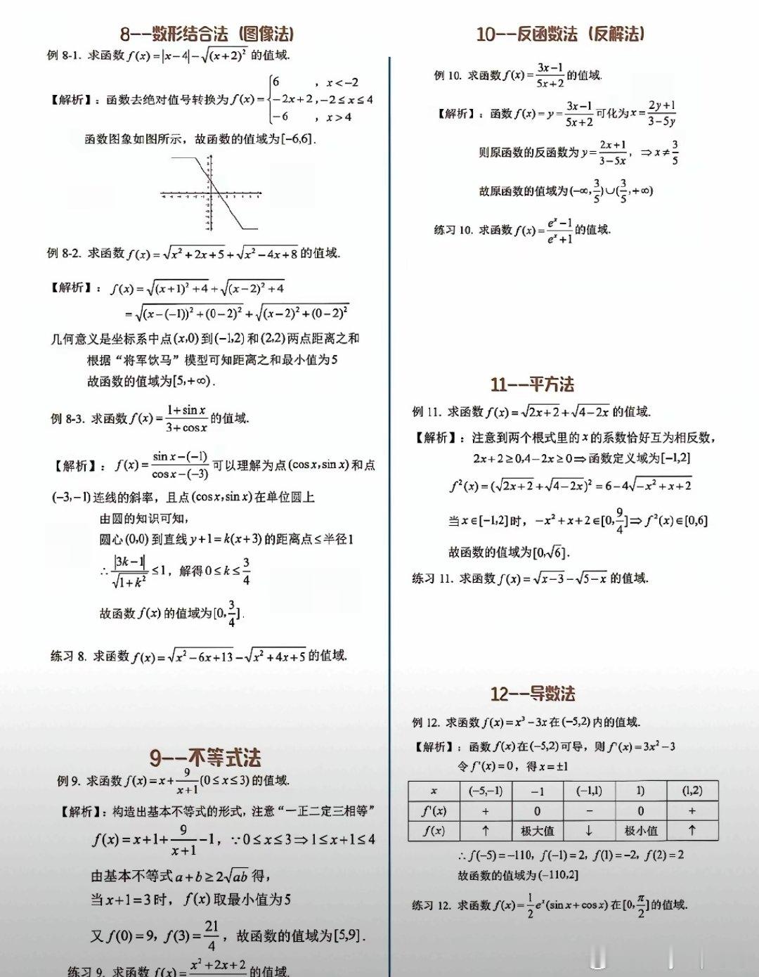 高考数学：求函数值域的16种方法  ​