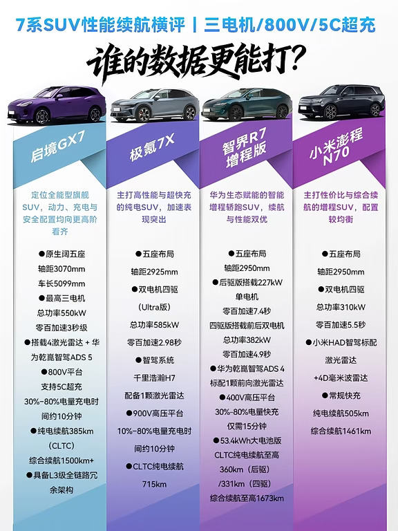 7系SUV性能续航横评｜谁的数据最能打？