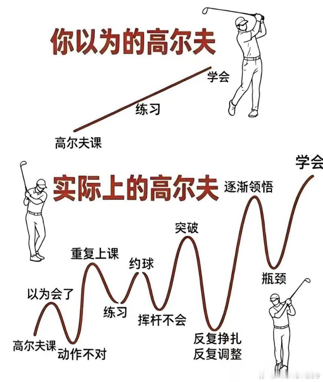 前两天和chagpt聊到两点多
关于击球的感觉和一些动作细节
以及动作现象背后的根本原因
发现chatgpt就是马后炮

只有你提问准确，它才能给一些靠谱的答案！
AI很给力，但靠谁都要靠自己！

扭伤的手腕和腰，
握力过猛的疼痛手指和旋转不够的疼痛肩胛骨，
发力不对的左腿弯和旋转不够疼痛的胸口骨
这些都 ​