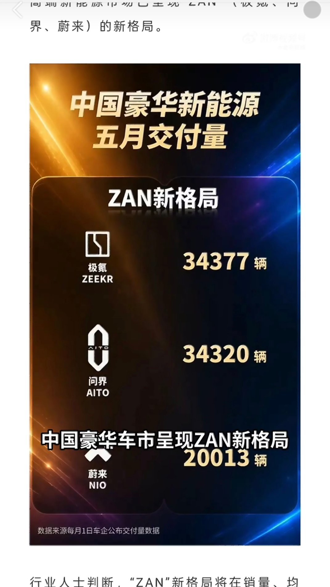 并不是单纯让利冲销量。一方面新能源车持续抢占市场份额，挤压传统燃油豪...