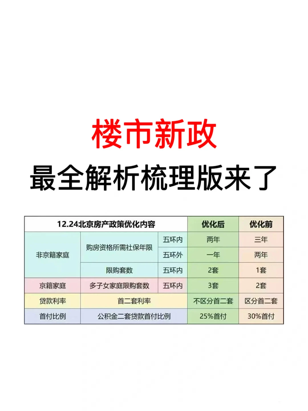 新市新政：最全解析梳理版来了❗️