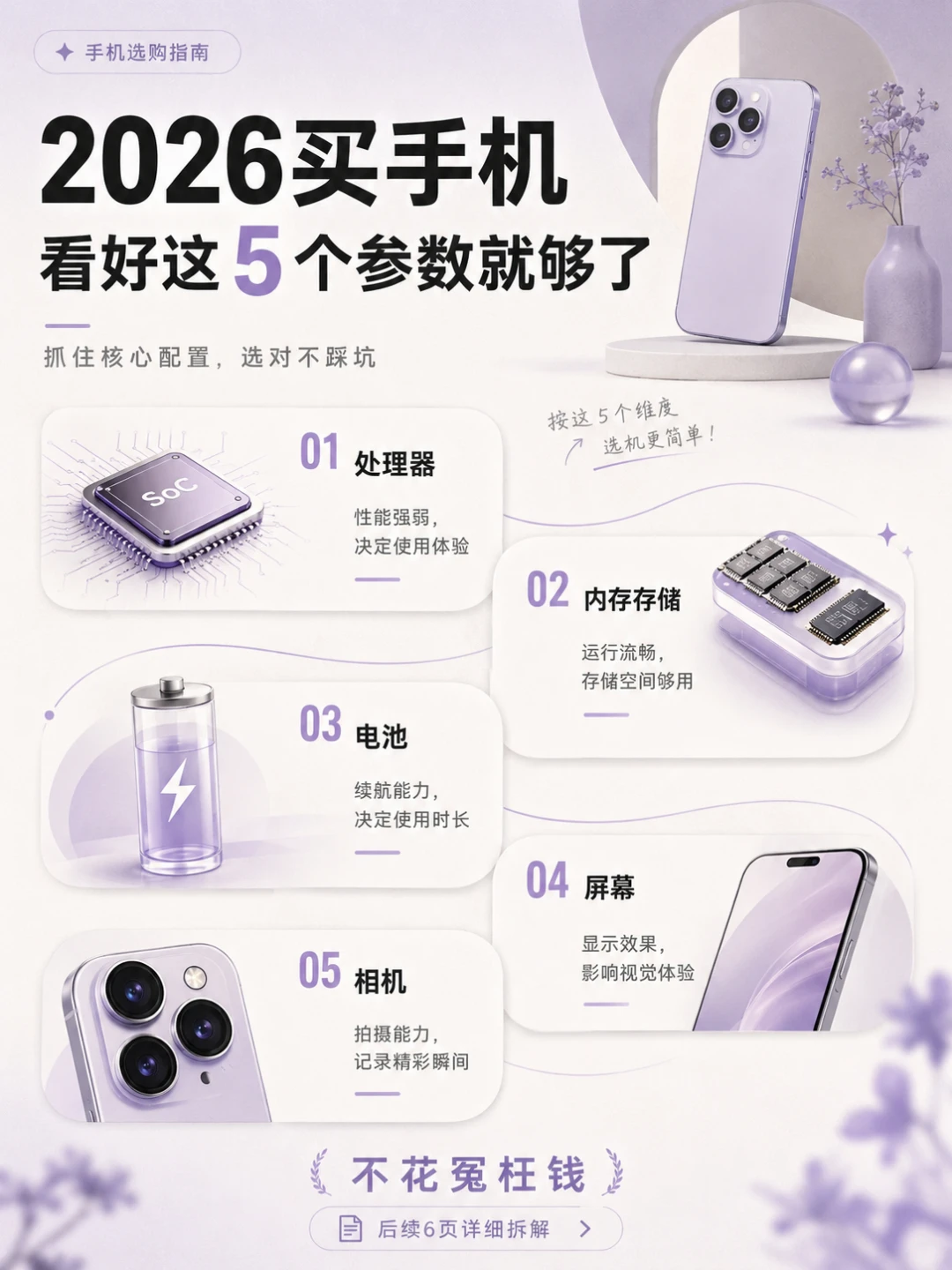 2026买手机，看这6张图，直接省下一半钱！
