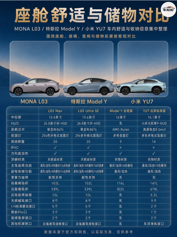 三款热门SUV颜值配置对比