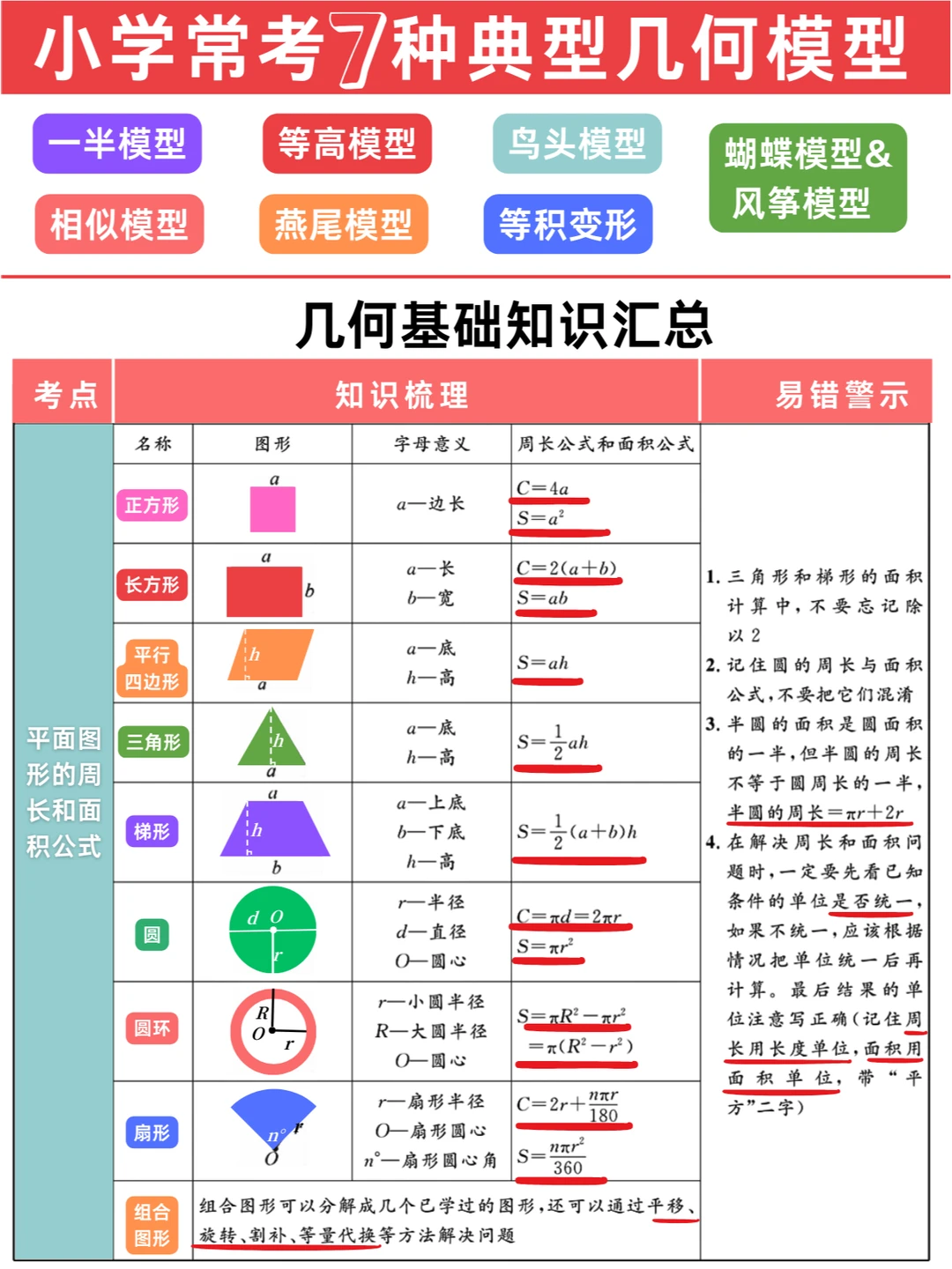 小学奥数：几何模型知识点全面汇总✅太全了