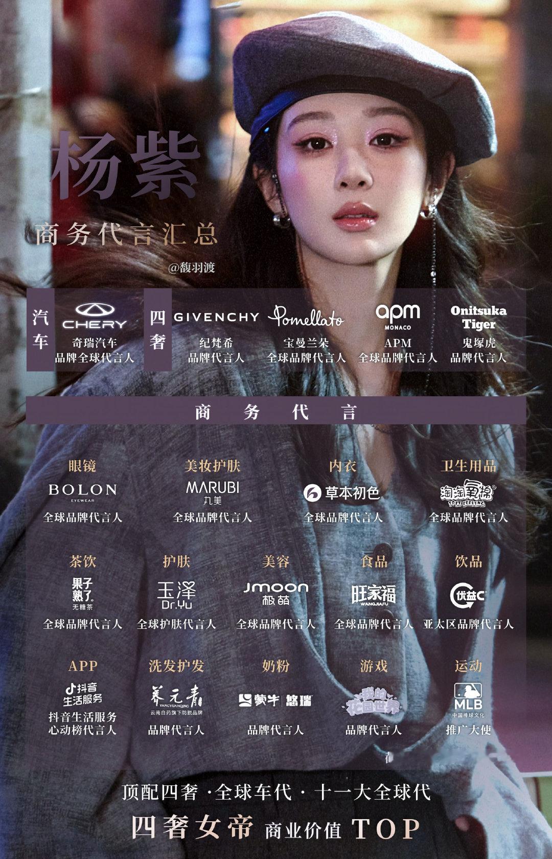 无奖竞猜，杨紫第20个代言是什么。 ​