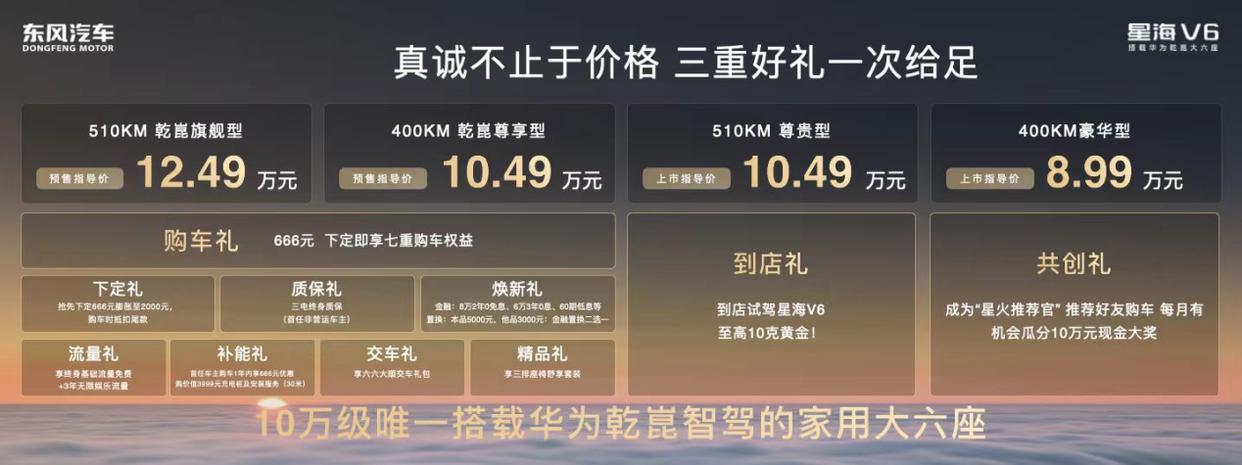 不但丰田和本田震惊了，就连马斯克想
了三天三夜估计也没想到!

东风风行9月19日上市星海V6，搭载华为乾崑智驾
ADS5SE辅助驾驶系统！
限时权益价9.99-
11.99万元，把过往至少要15万级以上才
能享受的配置，门槛直接拉到了10万级。

除诚意十足的价格外，东风风行同步针
对星海V6推出