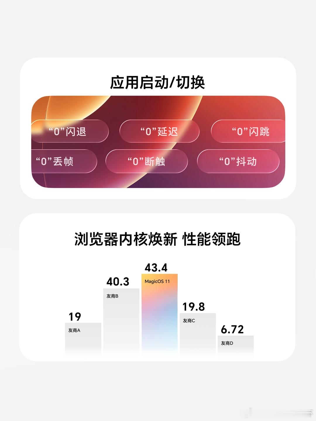 MagicOS 11这波直接把流畅度拉满了！全新蜂鸟架构加持，点一下动效Q弹得像戳果冻，应用启切直接做到0延迟0闪退0闪跳0丢帧0断触0抖动，六个0的体验谁用谁知道！新入Magic9克隆数据、老用户升级系统还能省出几百GB空间，这波升级直接省了大几百内存钱，爽到！
#MagicOS11##MagicOS好看又丝滑AI超好用# ​
