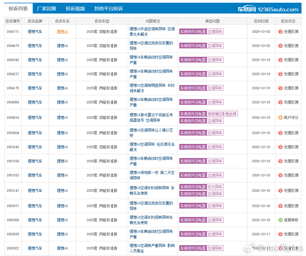 理想 i6 车辆启动时空调异味严重
理想 i6 正常使用，车辆每次启动开启空调时，出风口会出现严重刺鼻异味，酸腐味道明显，运行片刻后异味稍有缓解。进店更换空调滤芯、风道消杀处理，故障依旧反复。售后未深度排查蒸发箱根源，称属于正常现象不予根治。多名车主反馈同款问题，担忧损害驾乘健康，已在车 ​