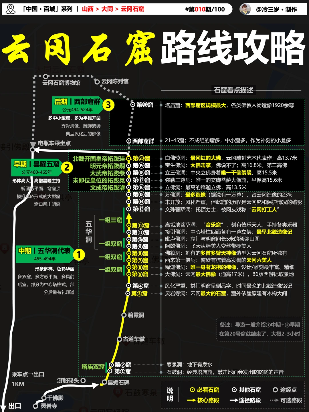 云冈石窟攻略路线，很难整理的，收藏吧！