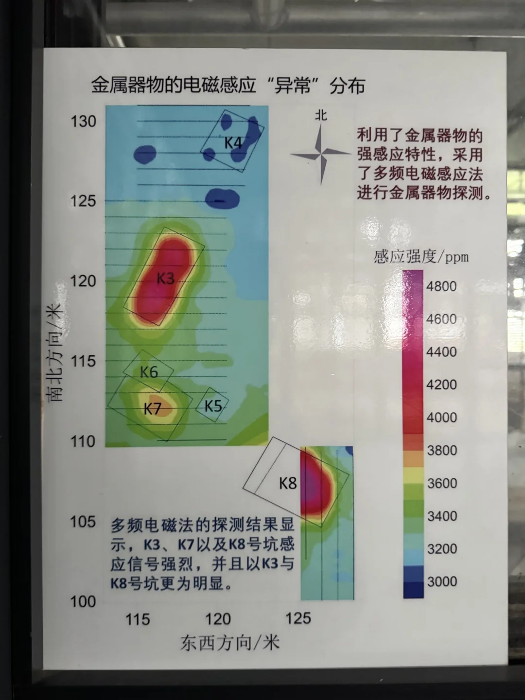 现代考古当然会使用金属探测器