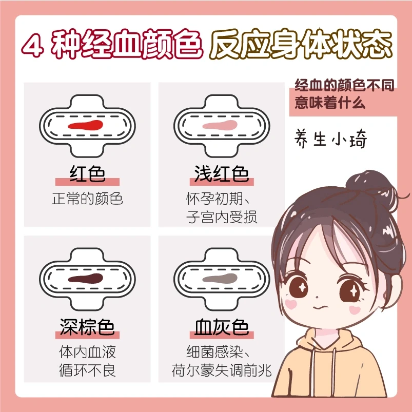 🩸女性健康｜4种经血颜色反映身体状况🤔