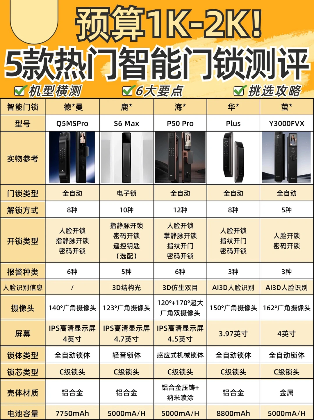 5⃣款智能门锁测评🔥看懂这篇没人敢坑你✅