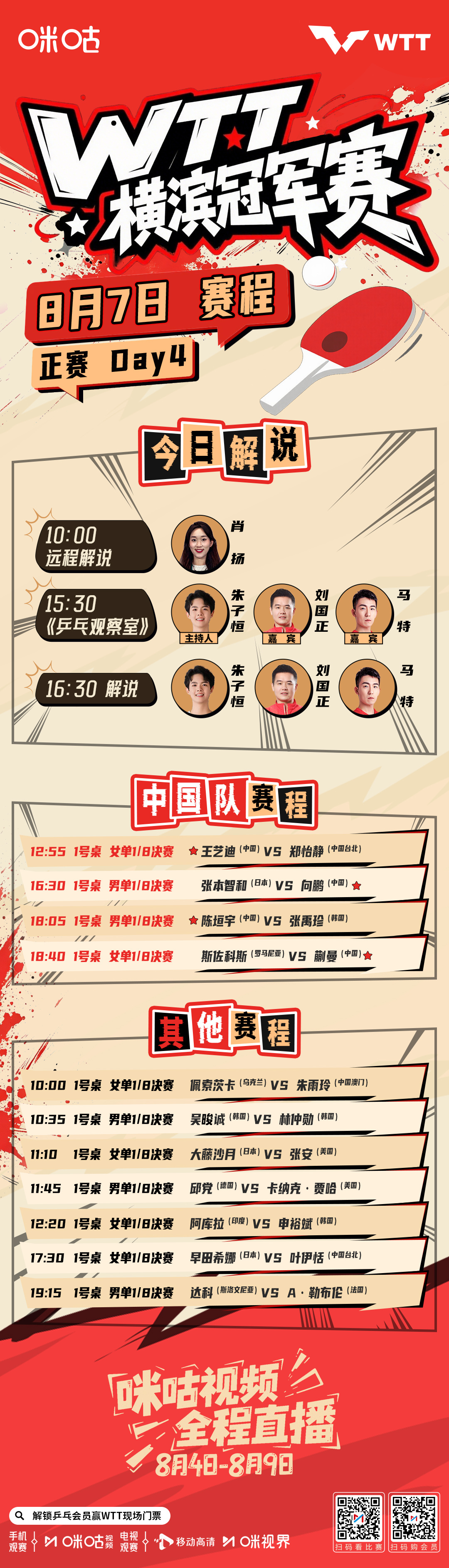 正赛Day4️⃣ 🏓 男、女单1/8决赛 🇨🇳 中国队四人出战 ...