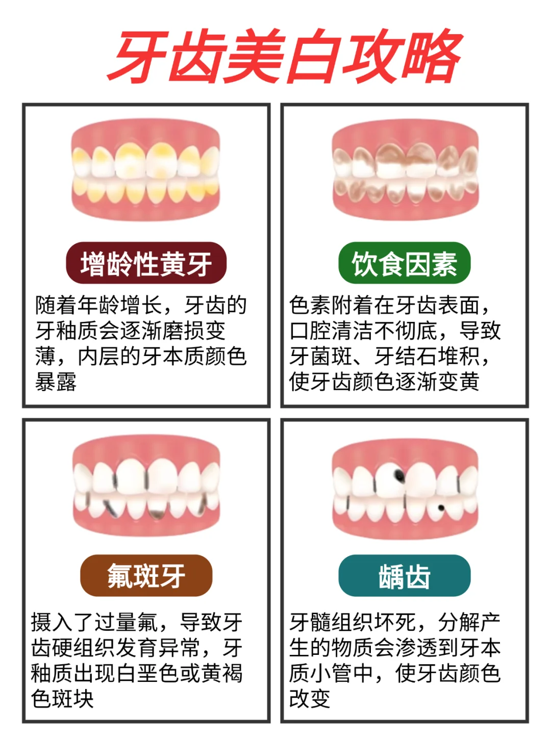 牙黄怎么处理能变白🔥还你一口大白牙……
