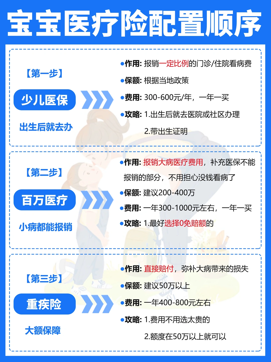 抄作业！手把手教你搭配孩子的第一份保障！