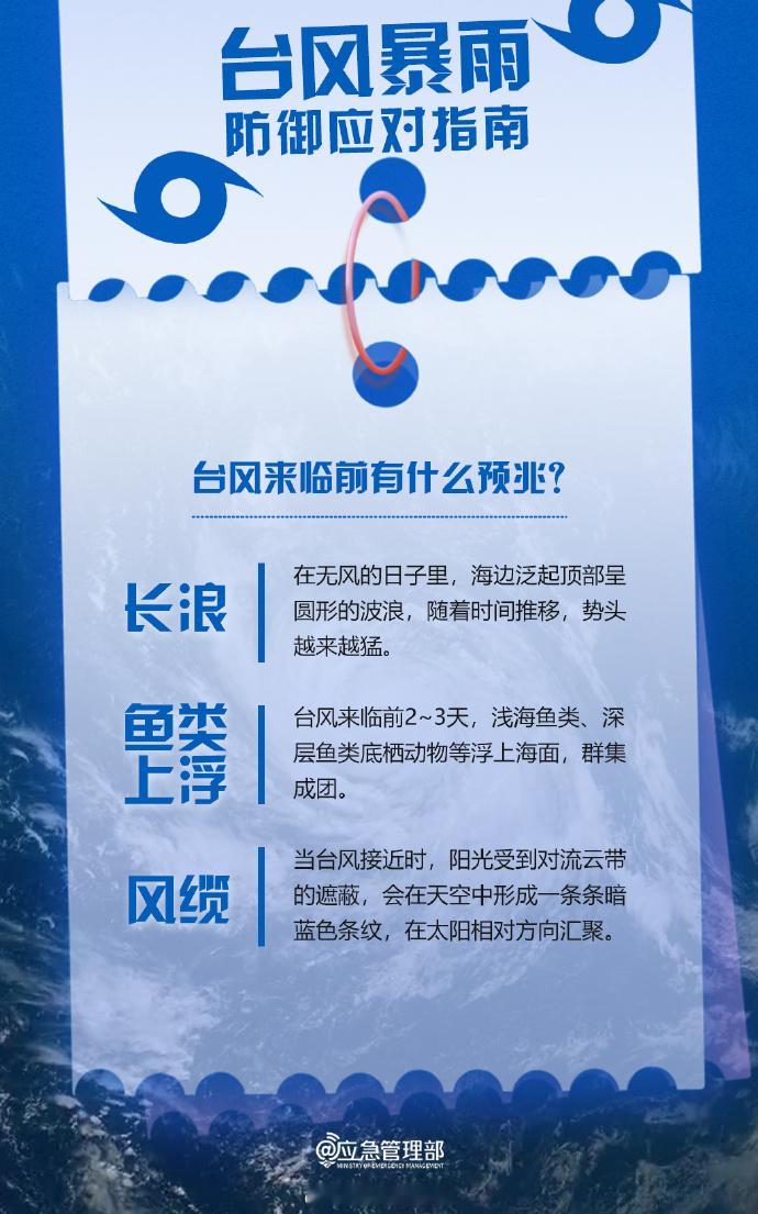 【，做好防御准备！】，今早5点，“红霞”中心位于菲律宾马尼拉东北方向约...