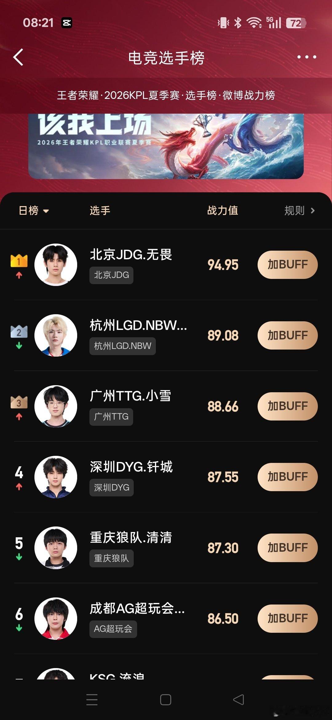 #王者荣耀钎城[超话]# 记得投票哦！ ​