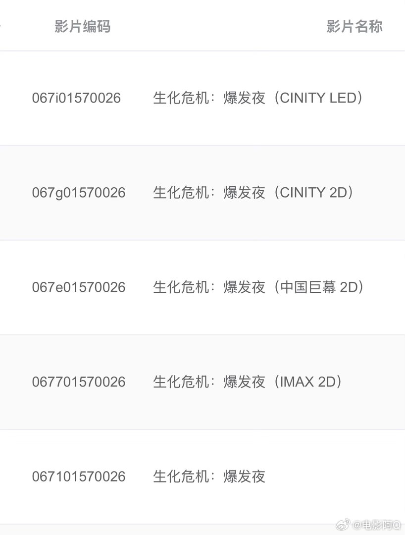 《生化危机：爆发夜》全版本专资已上，10月5日上映，IMAX特制拍摄，速速定档 #造浪吧国庆档# ​