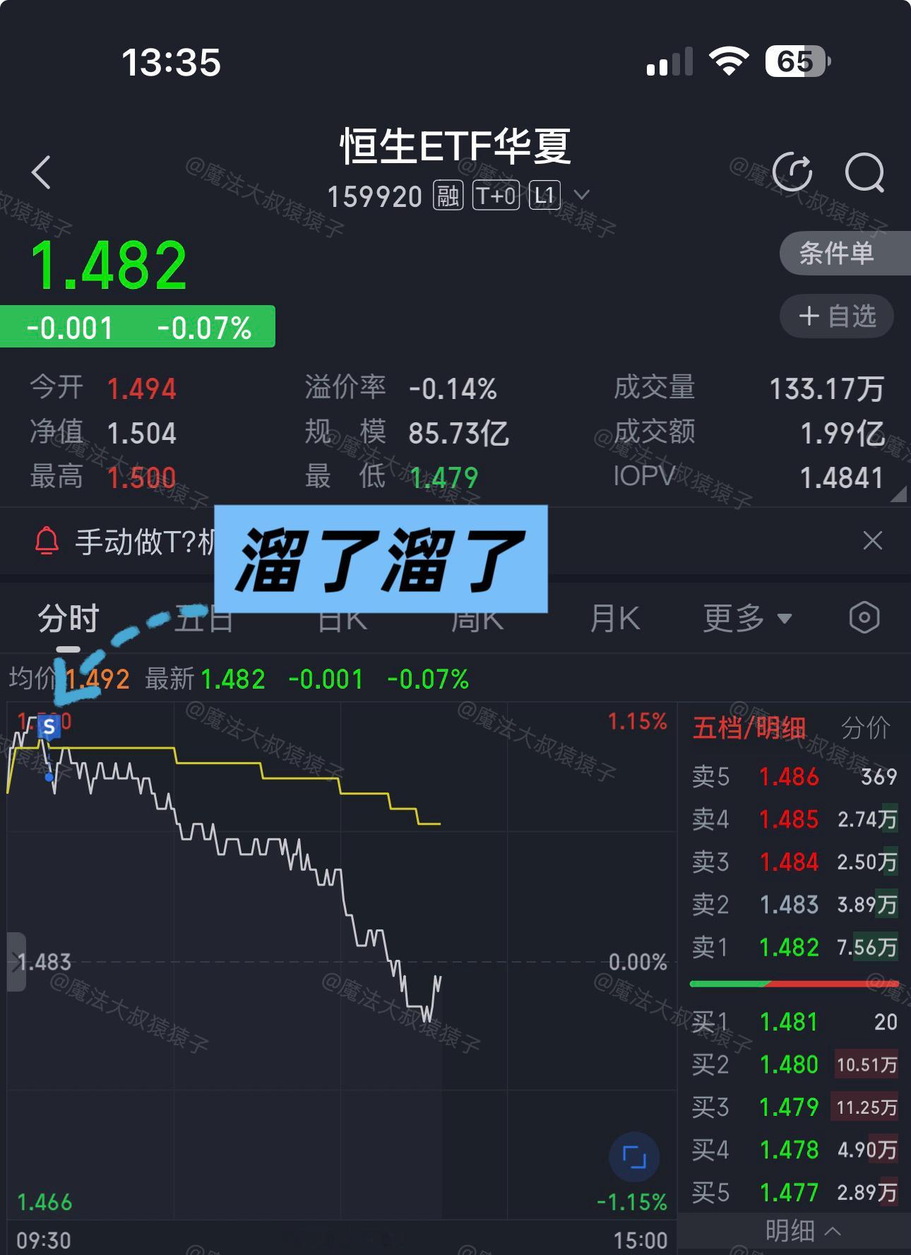 诶哟喂，还好跑得快还得是【网格策略】，我按照图2搞的[点赞] 今日看盘a股股市华夏恒生ETF of159920[股票]  ​​​