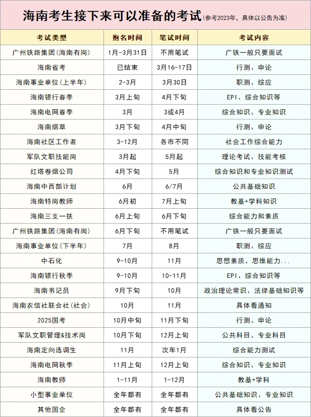 🎊海南考生接下来可以准备的考试