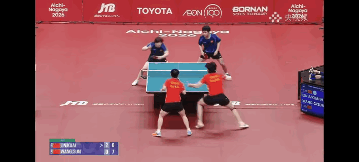 #乒乓球混双决赛#动漫组合4-0横扫莎头！
国乒新生代强势登顶[赞]！
今晚的混双决赛简直燃爆了！赛前大家都以为“莎头组合”稳拿三连冠，结果“栋曼组合”直接4-0横扫夺冠，四局比分11-9、13-11、11-9、11-9，每一局都只赢2分，关键分稳得吓人！
​栋曼一路连克奥运金、银、铜牌组合，这枚金牌含金量满 ​