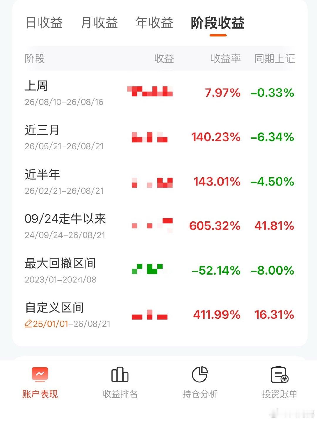 这是我人生中最好的夏天 ​