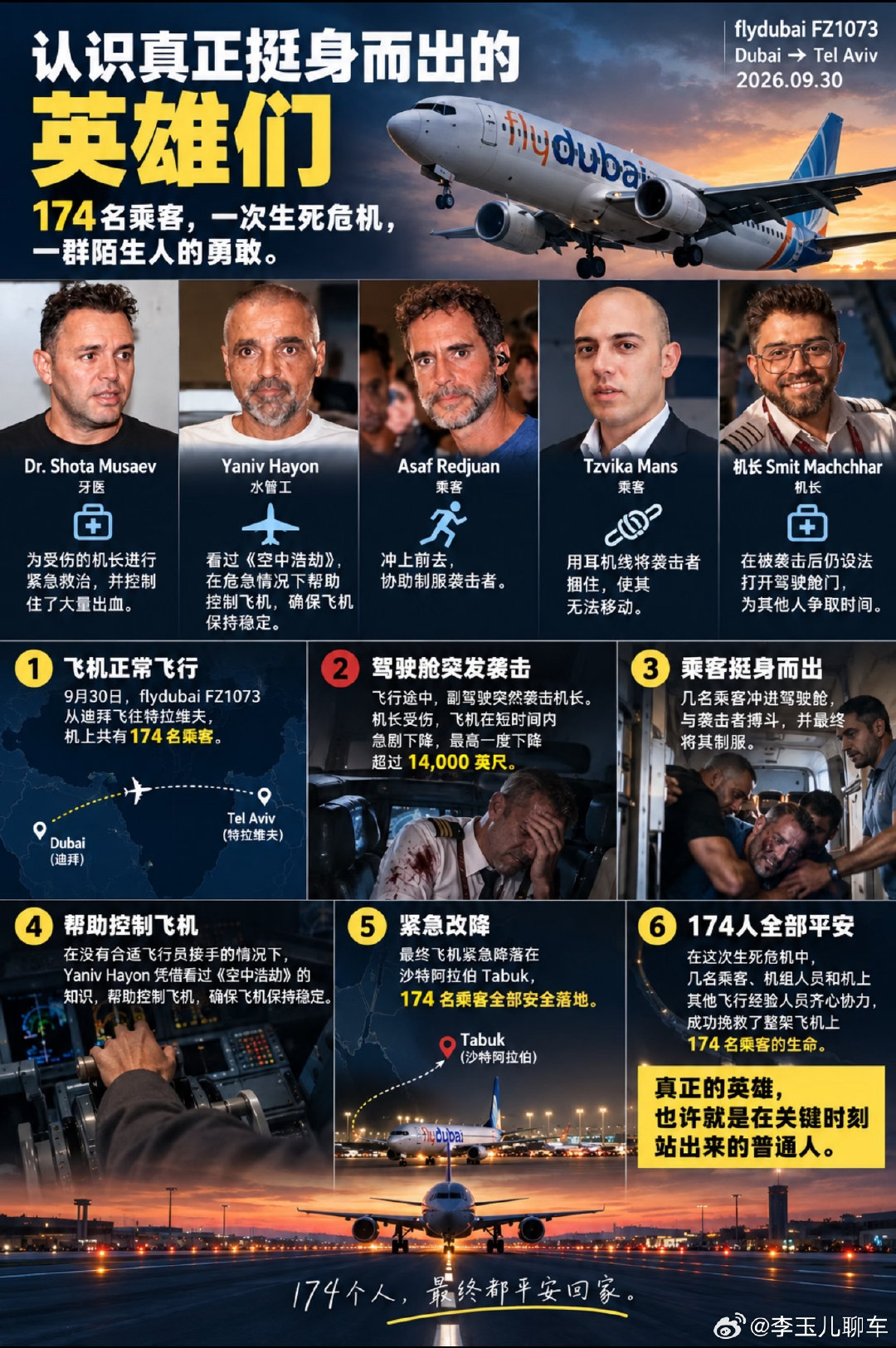 #迪拜航空6岁女孩母亲发现异动上报#
命不该绝，飞机上的这几个人都很给力[good] ​