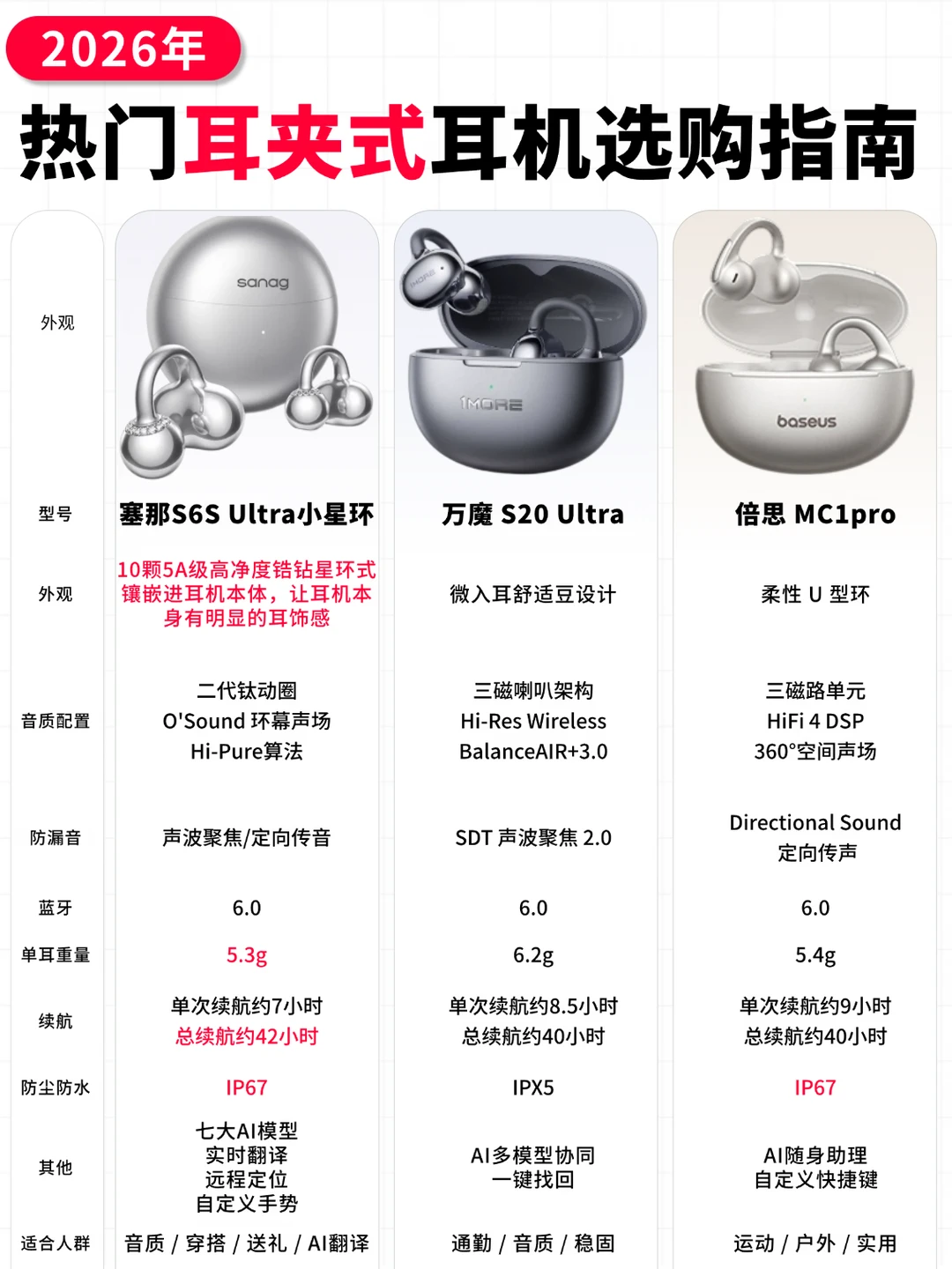 耳夹式耳机也能当耳饰？3款热门横测