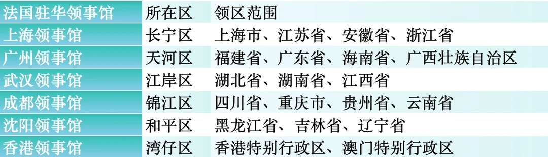 其余四个常任理事国驻我国的领事馆20个