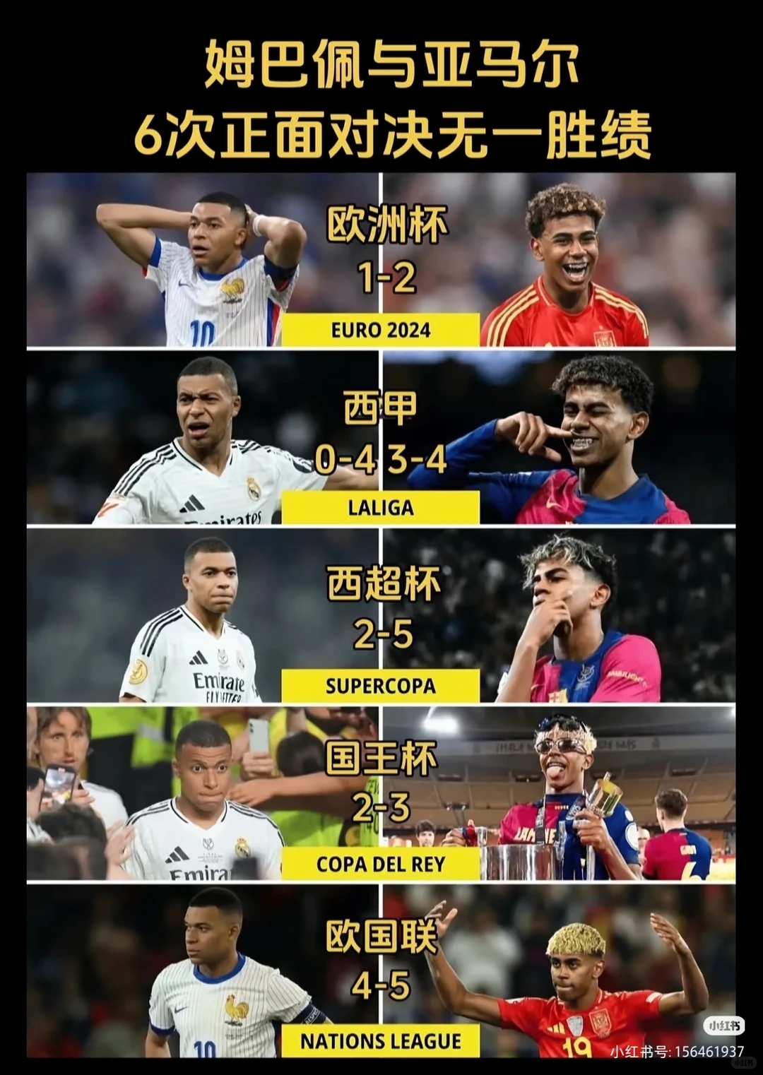 姆巴佩vs亚马尔7次 1胜6败战绩